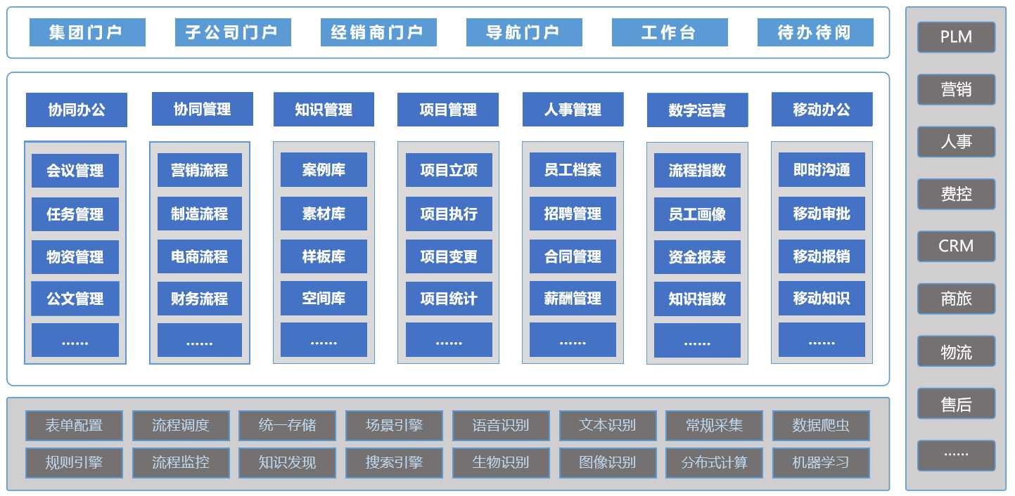 藍凌推出家居行業OA專項解決方案