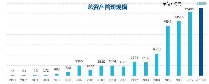 中國領先的資產管理公司：易方達基金選擇藍凌-02